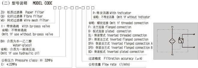 ZU系列正装B型压力管路过滤器