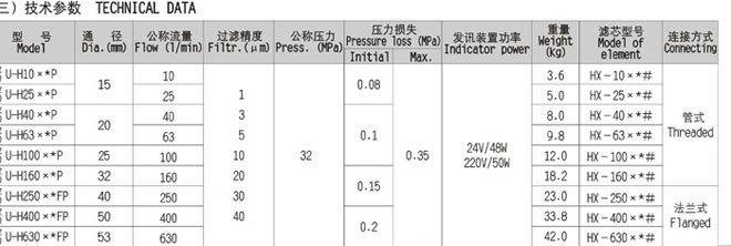 压力管路过滤器